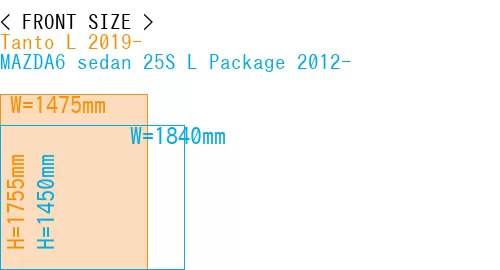 #Tanto L 2019- + MAZDA6 sedan 25S 
L Package 2012-